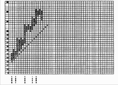 ��� 6. �������� ����� ����� � ���������� �����