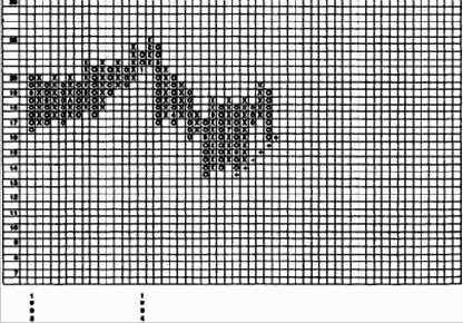 ��� 6. �������� ����� ����� � ���������� �����