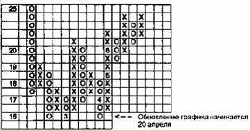 ���������� ������� �� U.S. Surgical