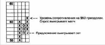 ������� �������