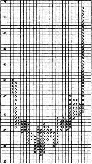 ����� ������� ������� � ���������