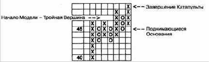 ����� � �������� �������� ����������