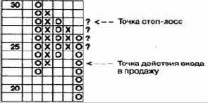 ����� � �������� ������� ����� �����