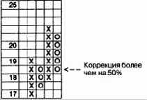 �������� ������ �����