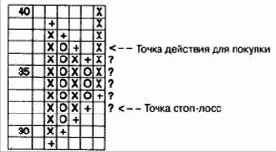 �������� ������� ������������