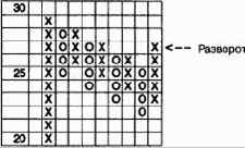 ����������� ����� ������