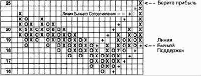 Lone Star Steakhouse (Star)