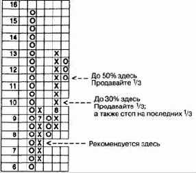 Cheyenne Software (Cye)