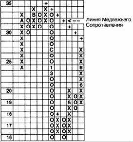 ������ �������, ��� ��� ������, ���� ��� ���� �� �����