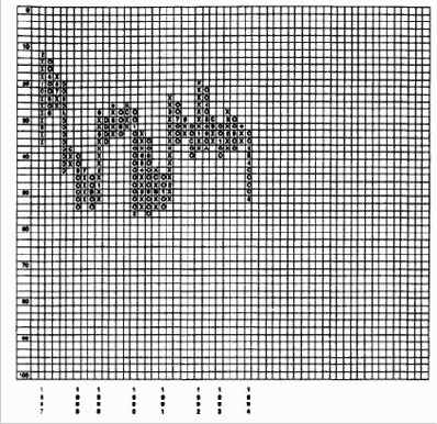 ������ ������� ����������