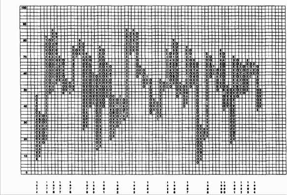 ���������� � �������� ������� �������� NYSE