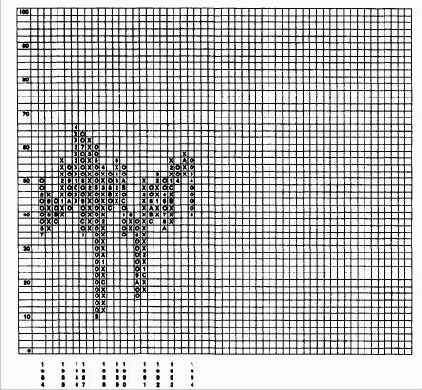 ������ ������� �������� ������������ �������� ����� (����)