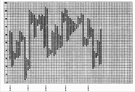 ������� �����, ��������� ���� ����� ����������� 30-��������� ���������� �������