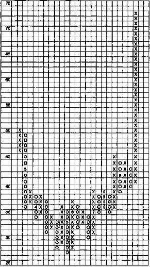 ��� ������ �������� ������ ������� 