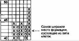 �������� ������ - �������������� ����