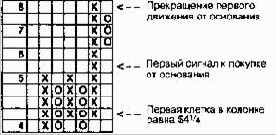 �������� ������ - ������������ ����