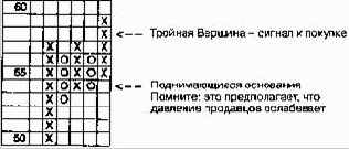 �������� ������ - ������� �������