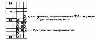 � ���������� ����� �� ��������� 