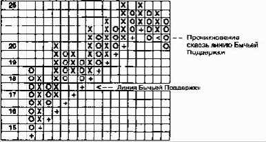 ���� �����. ��� ������ ���������� 