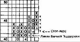 �������������� ������� �������, ����������� ����������, 