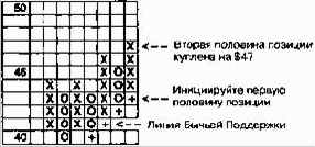 �������������� ������� �������, ����������� ����������, 