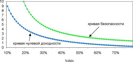 Королюк М. - Будь в фазе