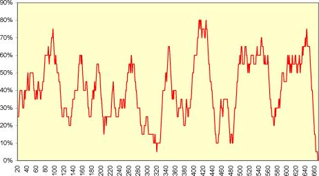 Королюк М. - Будь в фазе
