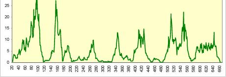 Королюк М. - Будь в фазе