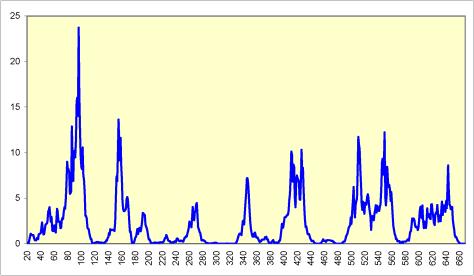 Королюк М. - Будь в фазе