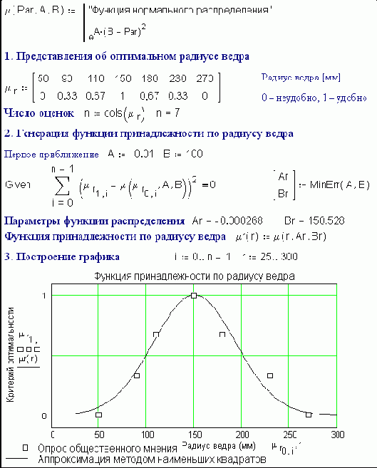 A genuinely optimum fire bucket