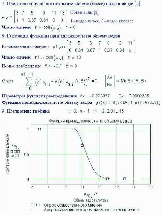 A genuinely optimum fire bucket