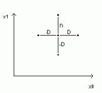 ������������ ������� minimum �� ���������������� ������