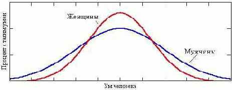 A � B ������ �� �����