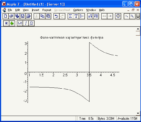 �������� ������� ���������� ��� ������� 