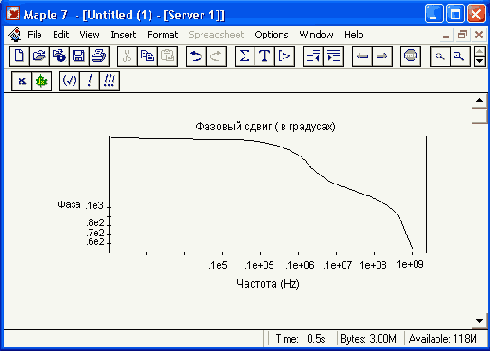 ������ ����������� ����������� �������� �� 