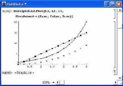 ������� ���� �������, ����������� �������, ������������ �� �����