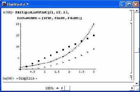 ���������� ���� ��������, ������ � ������ �� ������� ����� ��������� �������