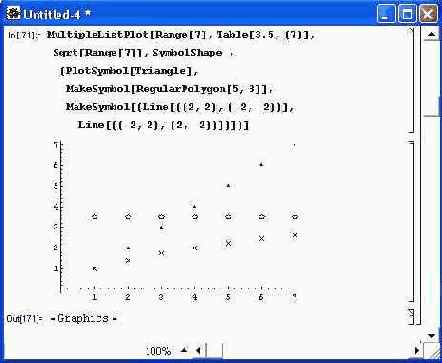 ���������� ����� � ����������� ����������� ����������