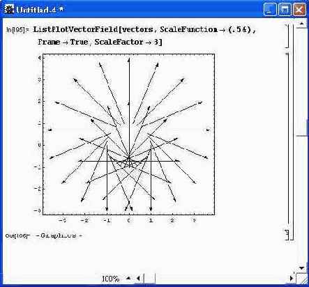 ������ ���������� ������� ���������� ���� � ������� ������� ListPlotVectorField