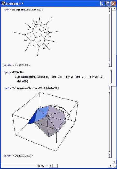 ������� ������������ ������������� ��������������