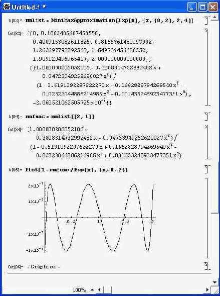 ������ ����������� ��� ����������� ������������� ���������������� �������