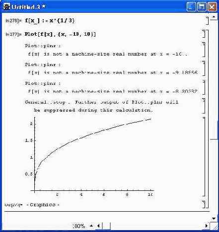 ������� ���������� ������� ������� �^(1/3)