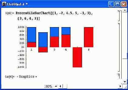 ���������� ���������� �������� � ���������� ��������