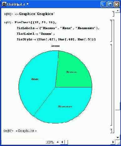 ���������� �������� ��������� � ��������� ������ ��������