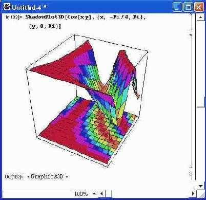 ���������� ������� ���������� ����������� � �� �������� �� ������� ���������