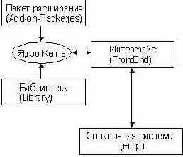 ��������� ������ Mathematica � �� ���������