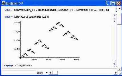 ������ ���������������� ����������� ������