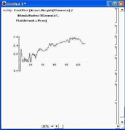 ������ � ���������� ��������� � ChemicalElements
