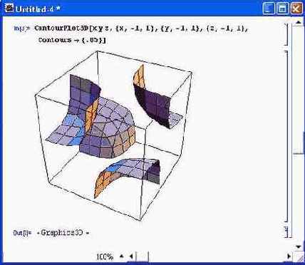 ���������� �������� ��������� �������� � ContourPlot3D