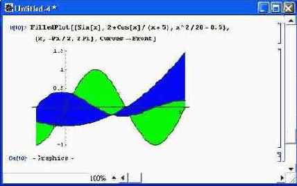 ���������� �������� � �������� ���������� �������� � FilledPlot
